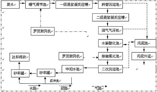 <a href='http://xixia2.nyshkhb.com/wushuichulishebei/' target='_blank' title='西峡污水处理设备' ><strong>西峡污水处理设备</strong></a>价格,西峡污水处理设备